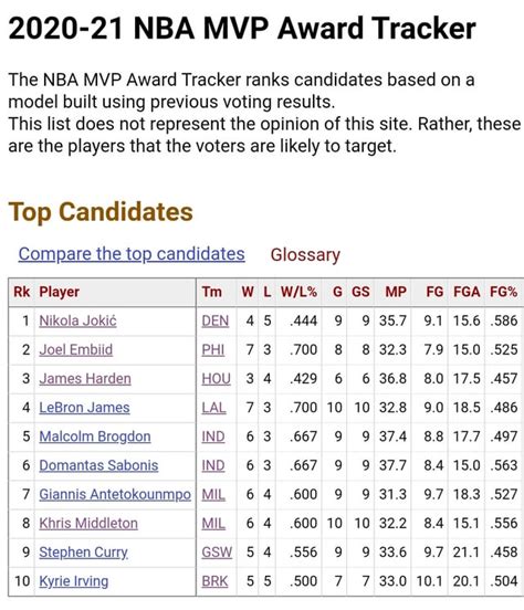 mvp basketball reference|basketball reference mvp tracker.